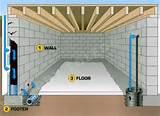 Images of Sump Pumps Drain Water